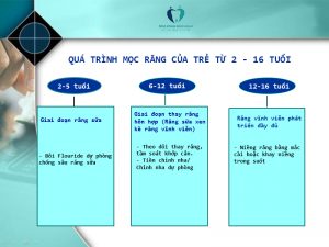 thời điểm vàng niềng răng cho trẻ