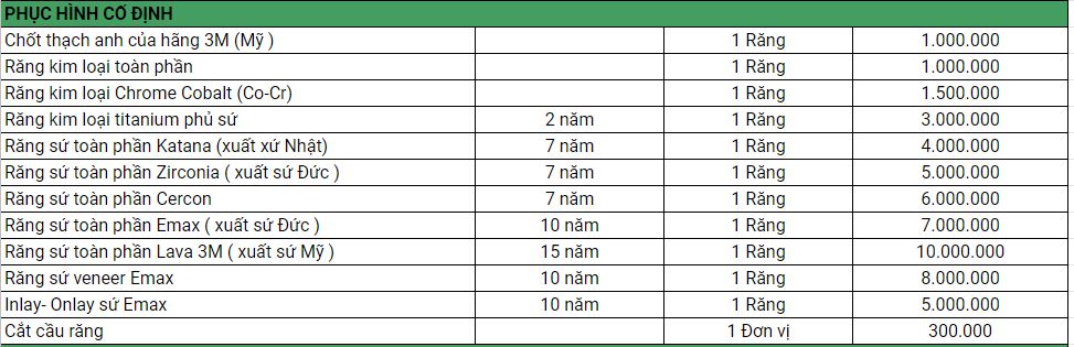 Bảng giá bọc răng sứ Bảng giá bọc răng sứ