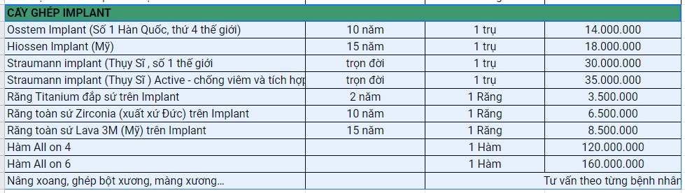 Bảng giá trồng răng Implant của Nha khoa Hanseoul Bảng giá trồng răng Implant tại Đà Nẵng - Nha khoa Hanseoul