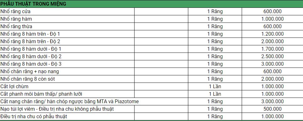 Bảng giá nhổ răng khôn nha khoa Hanseoul Bảng giá nhổ răng khôn nha khoa Hanseoul