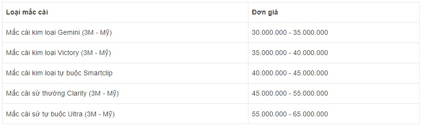 giá niềng răng mắc cài